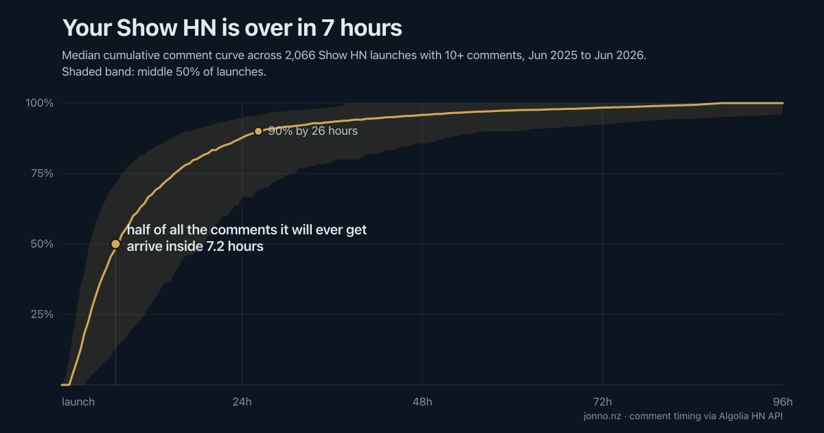 HN Attention Cliff — screenshot