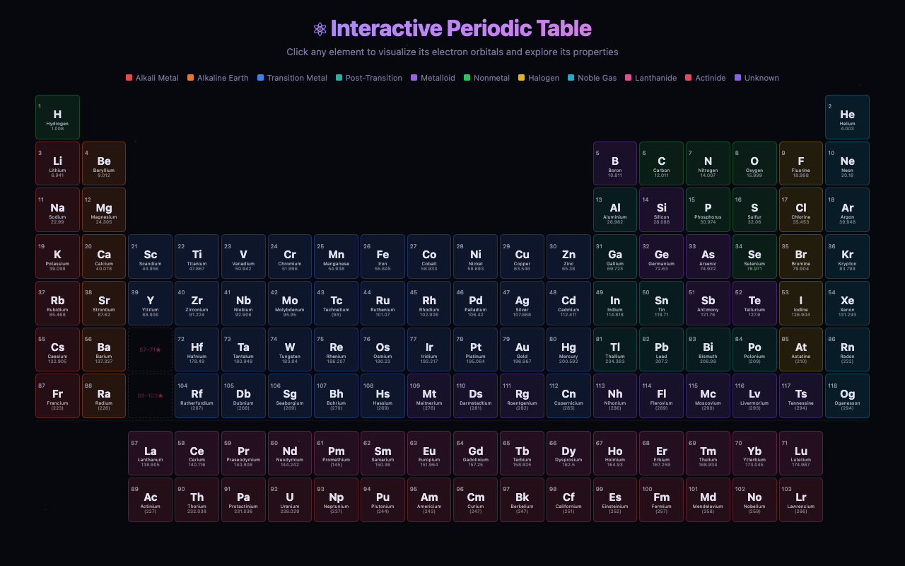 Interactive Periodic Table — screenshot