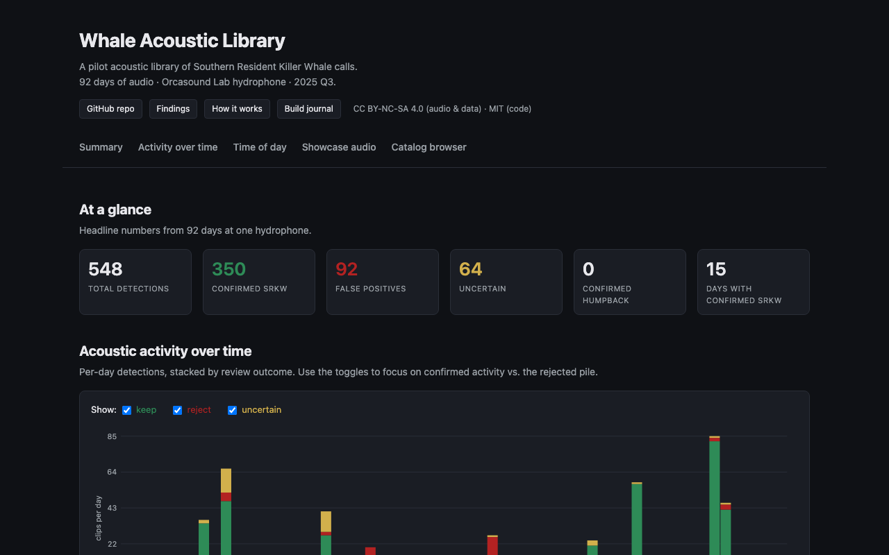 Whale Acoustic Library — screenshot