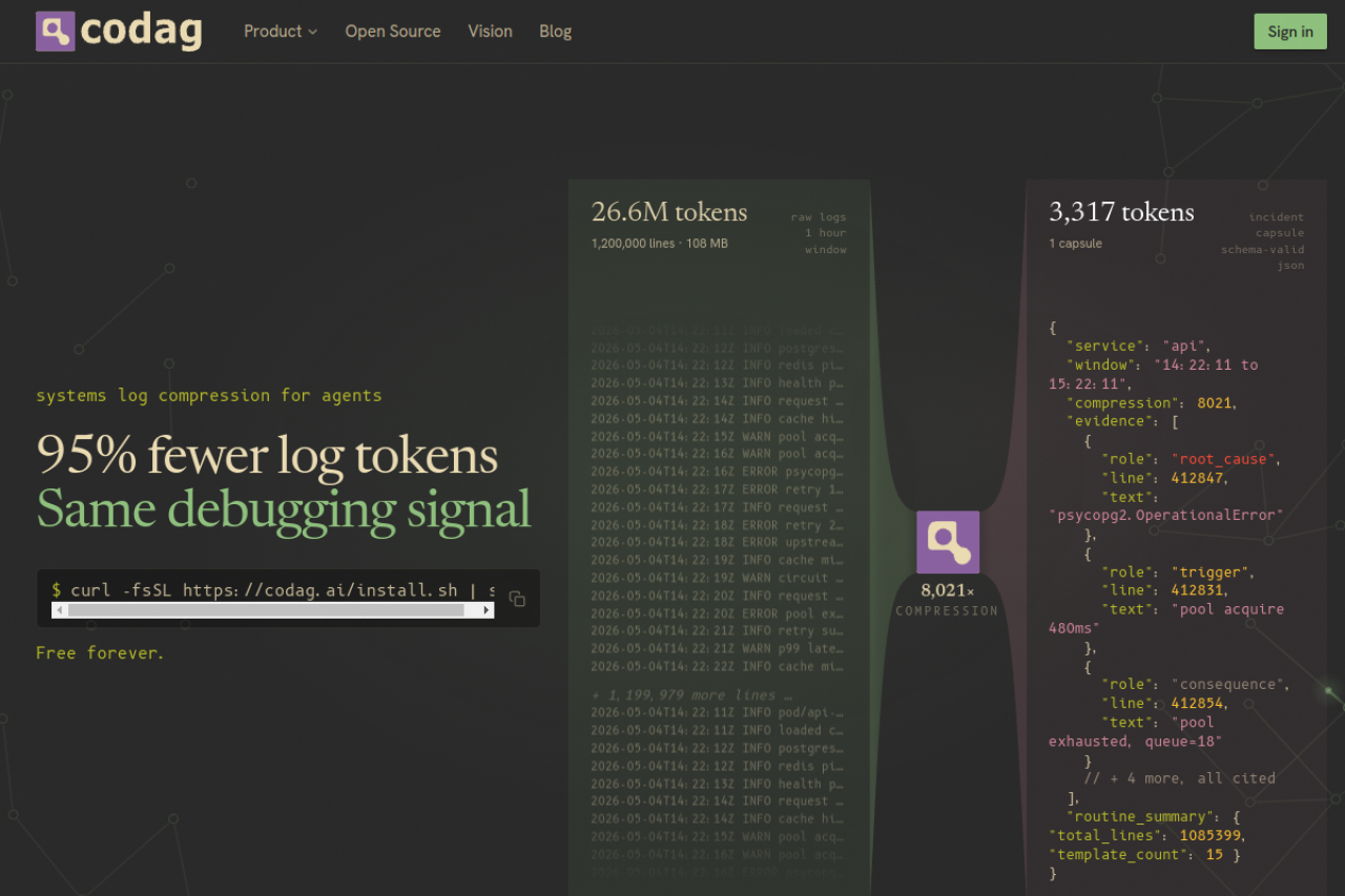 Codag Visualizer screenshot